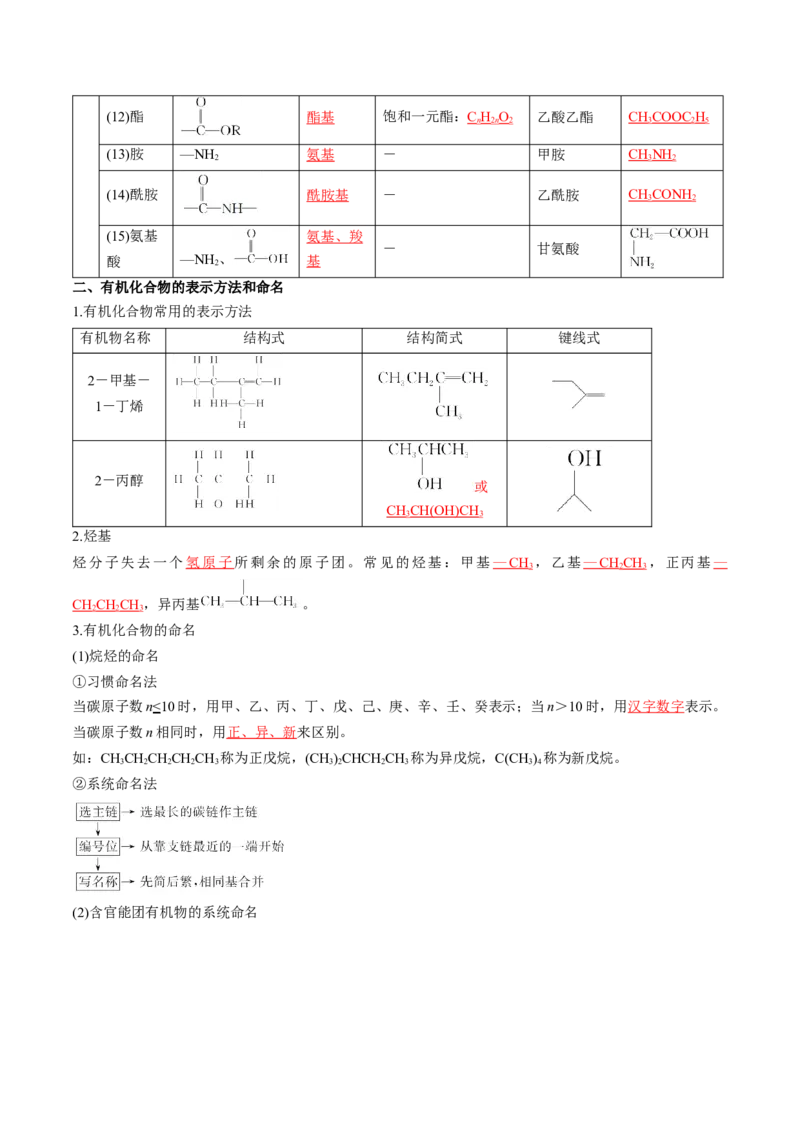 考点34有机化合物的结构特点与研究方法（核心考点精讲精练）-备战2025年高考化学一轮复习考点帮（新高考通用）（解析版）_05高考化学_2025年新高考资料_一轮复习