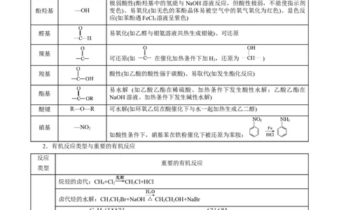 考点39有机推断(核心考点精讲精练)_05高考化学_通用版（老高考）复习资料_2024年复习资料_完备战2024年高考化学一轮复习考点帮（全国通用）_考点39有机推断（核心考点精讲精练）
