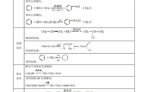 考点39有机推断(核心考点精讲精练)_05高考化学_通用版（老高考）复习资料_2024年复习资料_完备战2024年高考化学一轮复习考点帮（全国通用）_考点39有机推断（核心考点精讲精练）