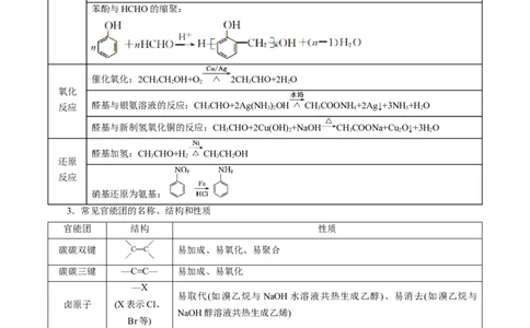 考点39有机推断(核心考点精讲精练)_05高考化学_通用版（老高考）复习资料_2024年复习资料_完备战2024年高考化学一轮复习考点帮（全国通用）_考点39有机推断（核心考点精讲精练）