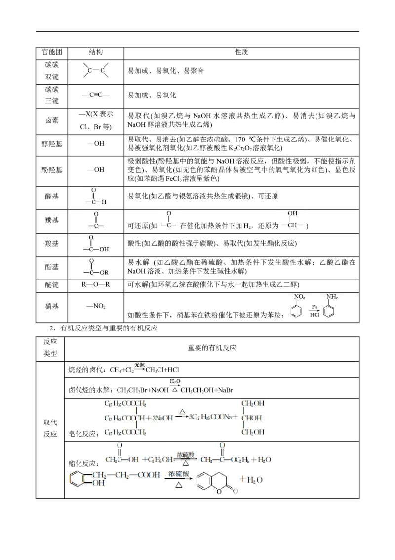 考点39有机推断(核心考点精讲精练)_05高考化学_通用版（老高考）复习资料_2024年复习资料_完备战2024年高考化学一轮复习考点帮（全国通用）_考点39有机推断（核心考点精讲精练）