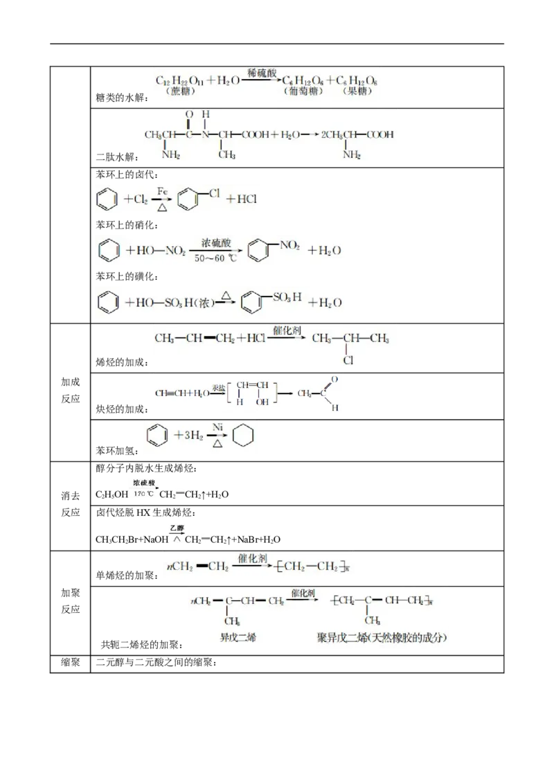 考点39有机推断(核心考点精讲精练)_05高考化学_通用版（老高考）复习资料_2024年复习资料_完备战2024年高考化学一轮复习考点帮（全国通用）_考点39有机推断（核心考点精讲精练）
