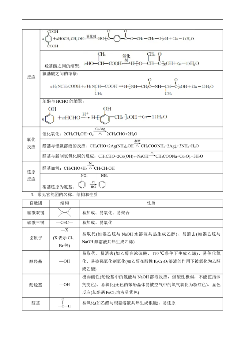 考点39有机推断(核心考点精讲精练)_05高考化学_通用版（老高考）复习资料_2024年复习资料_完备战2024年高考化学一轮复习考点帮（全国通用）_考点39有机推断（核心考点精讲精练）
