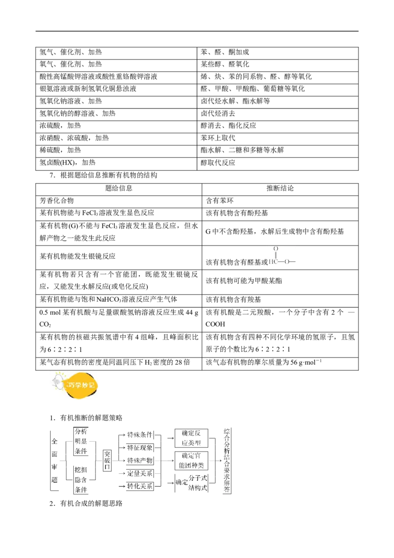 考点39有机推断(核心考点精讲精练)_05高考化学_通用版（老高考）复习资料_2024年复习资料_完备战2024年高考化学一轮复习考点帮（全国通用）_考点39有机推断（核心考点精讲精练）