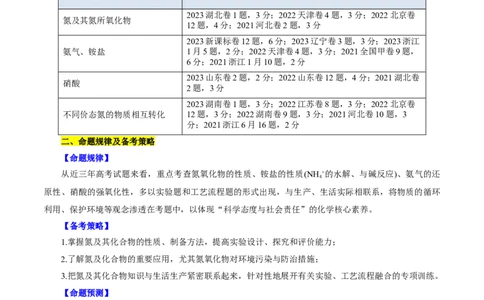 考点11氮及其化合物(核心考点精讲)_05高考化学_通用版（老高考）复习资料_2024年复习资料_完备战2024年高考化学一轮复习考点帮（全国通用）