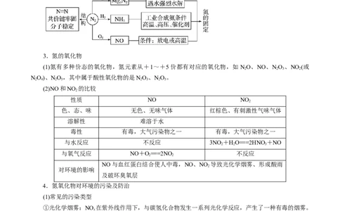 考点11氮及其化合物(核心考点精讲)_05高考化学_通用版（老高考）复习资料_2024年复习资料_完备战2024年高考化学一轮复习考点帮（全国通用）