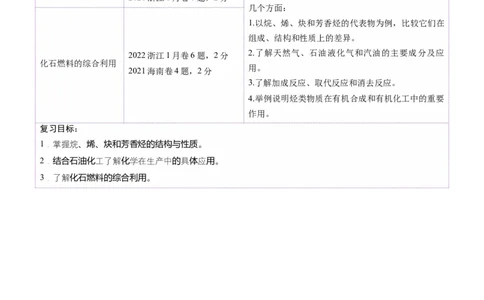 第02讲烃（讲义）（原卷版）_05高考化学_2025年新高考资料_一轮复习_2025年高考化学一轮复习讲练测（新教材新高考）_第九章有机化学基础