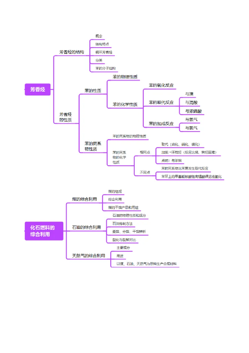 第02讲烃（讲义）（原卷版）_05高考化学_2025年新高考资料_一轮复习_2025年高考化学一轮复习讲练测（新教材新高考）_第九章有机化学基础