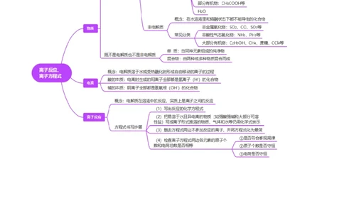 第02讲离子反应、离子方程式（讲义）（原卷版）_05高考化学_2025年新高考资料_一轮复习_2025年高考化学一轮复习讲练测（新教材新高考）_第一章物质及其变化