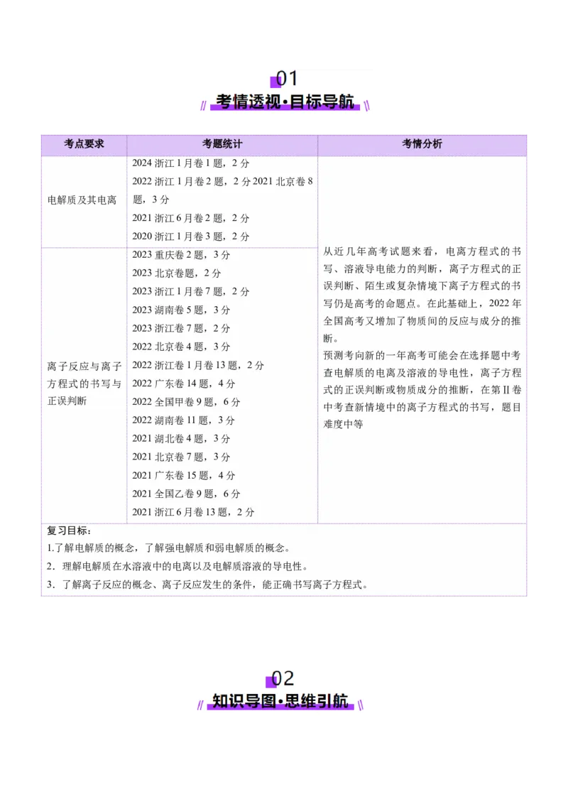 第02讲离子反应、离子方程式（讲义）（原卷版）_05高考化学_2025年新高考资料_一轮复习_2025年高考化学一轮复习讲练测（新教材新高考）_第一章物质及其变化