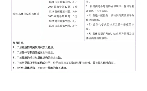 第04讲晶体结构与性质（讲义）（原卷版）_05高考化学_2025年新高考资料_一轮复习_2025年高考化学一轮复习讲练测（新教材新高考）_第五章物质结构与性质元素周期律