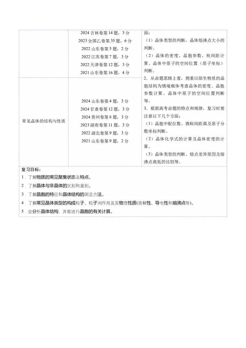 第04讲晶体结构与性质（讲义）（原卷版）_05高考化学_2025年新高考资料_一轮复习_2025年高考化学一轮复习讲练测（新教材新高考）_第五章物质结构与性质元素周期律