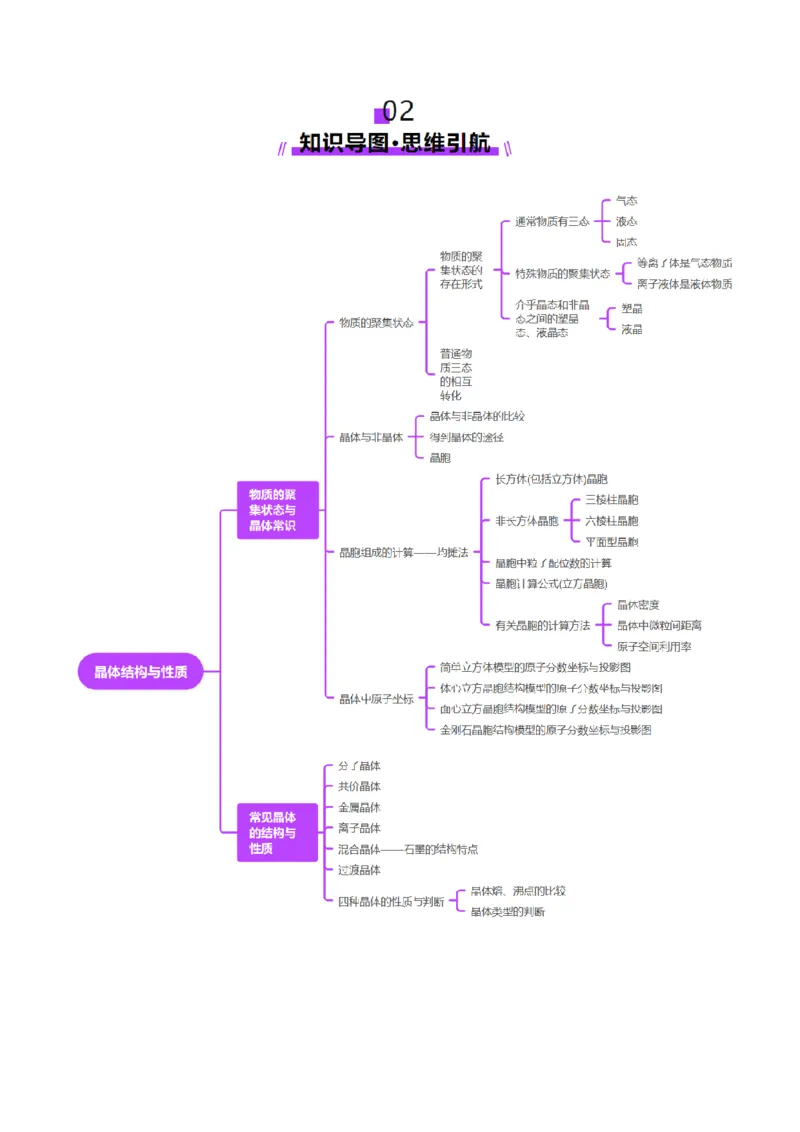 第04讲晶体结构与性质（讲义）（原卷版）_05高考化学_2025年新高考资料_一轮复习_2025年高考化学一轮复习讲练测（新教材新高考）_第五章物质结构与性质元素周期律
