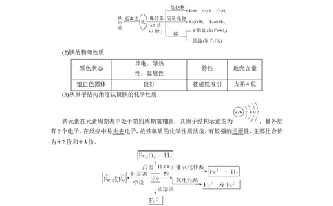 第3讲铁及其重要化合物（教案）_05高考化学_新高考复习资料_2022年新高考资料_2022届一轮复习讲练结合_第三章金属及其化合物_第3讲铁及其重要化合物