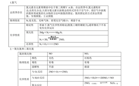 考点16氮及其化合物（核心考点精讲精练）-备战2024年高考化学一轮复习考点帮（新高考专用）（教师版）_05高考化学_新高考复习资料_2024年新高考资料_一轮复习资料