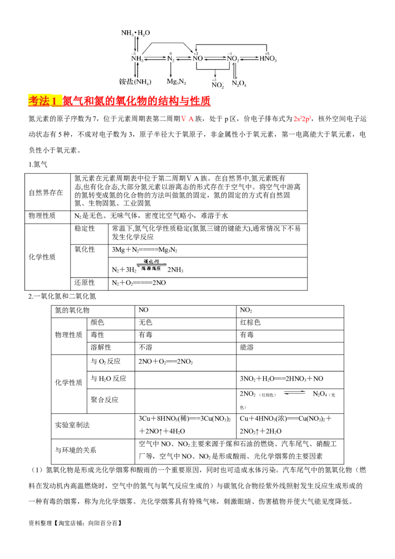 考点16氮及其化合物（核心考点精讲精练）-备战2024年高考化学一轮复习考点帮（新高考专用）（教师版）_05高考化学_新高考复习资料_2024年新高考资料_一轮复习资料