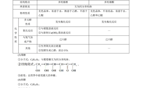 考点40糖类（解析版）_05高考化学_通用版（老高考）复习资料_2023年复习资料_一轮复习_备战2023年高考化学一轮复习考点帮（全国通用）