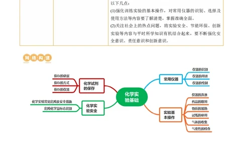 第33讲化学实验基本知识和技能（讲义）（解析版）_05高考化学_新高考复习资料_2024年新高考资料_一轮复习资料_完2024年高考化学一轮复习讲练测(课件+讲义+练习)（新高考）