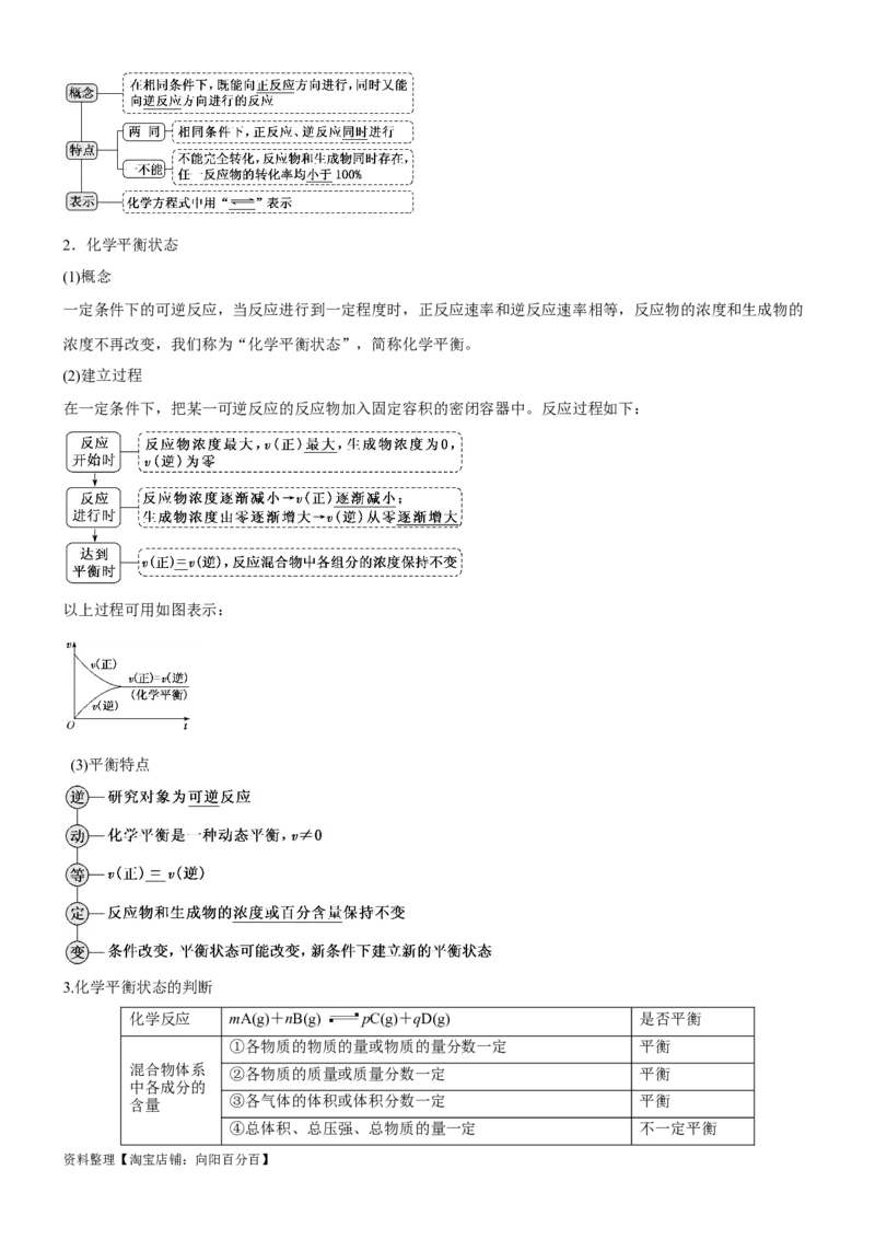 考点2化学平衡（核心考点精讲精练）-备战2024年高考化学一轮复习考点帮（新高考专用）（解析版）_05高考化学_新高考复习资料_2024年新高考资料_一轮复习资料