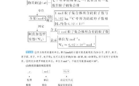第1讲化学常用计量（教案）_05高考化学_新高考复习资料_2022年新高考资料_2022届一轮复习讲练结合_第一章物质的量_第1讲化学常用计量