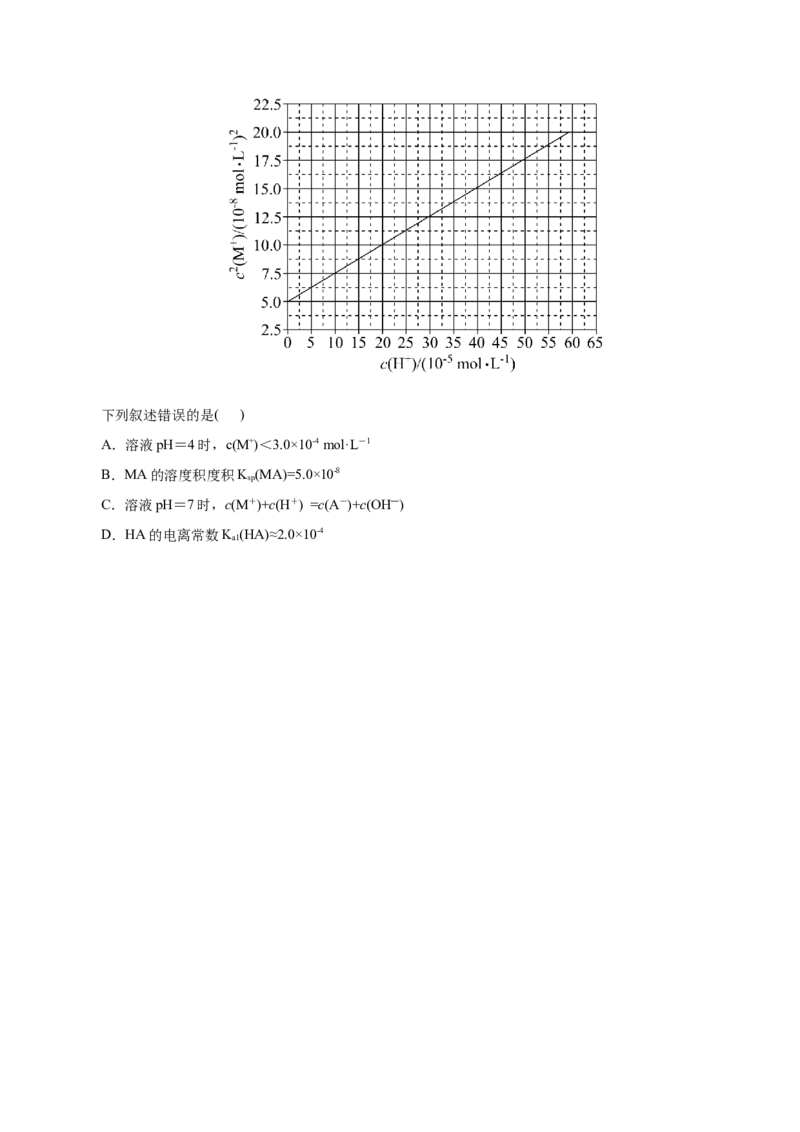 第33练沉淀溶解平衡-2023年高考化学一轮复习小题多维练（原卷版）_05高考化学_新高考复习资料_2023年新高考资料_一轮复习_2023年新高考化学一轮复习小题多维练