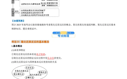 考点04氧化还原反应的基本概念和规律（核心考点精讲精练）-备战2025年高考化学一轮复习考点帮（新高考通用）（解析版）_05高考化学_新高考复习资料_2025年新高考资料