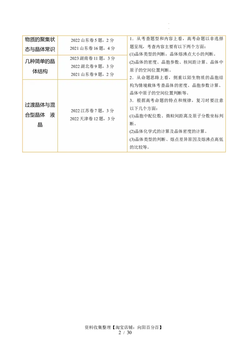 第20讲晶体结构与性质（讲义）（解析版）_05高考化学_新高考复习资料_2024年新高考资料_一轮复习资料_完2024年高考化学一轮复习讲练测(课件+讲义+练习)（新高考）_讲义+练习