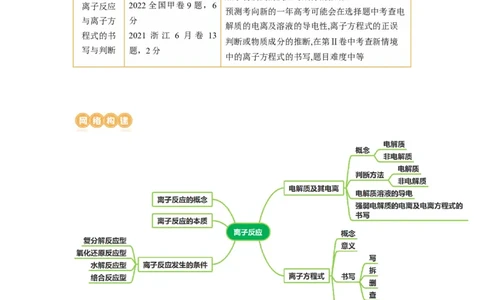 第05讲离子反应离子方程式（讲义）（原卷版）_05高考化学_新高考复习资料_2024年新高考资料_一轮复习资料_完2024年高考化学一轮复习讲练测(课件+讲义+练习)（新高考）_讲义+练习