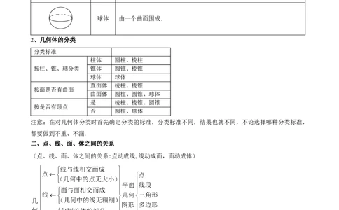 第六章几何图形初步知识归纳与题型突破（单元复习14类题型清单）（原卷版）_初中数学_七年级数学上册（人教版）_知识点汇总