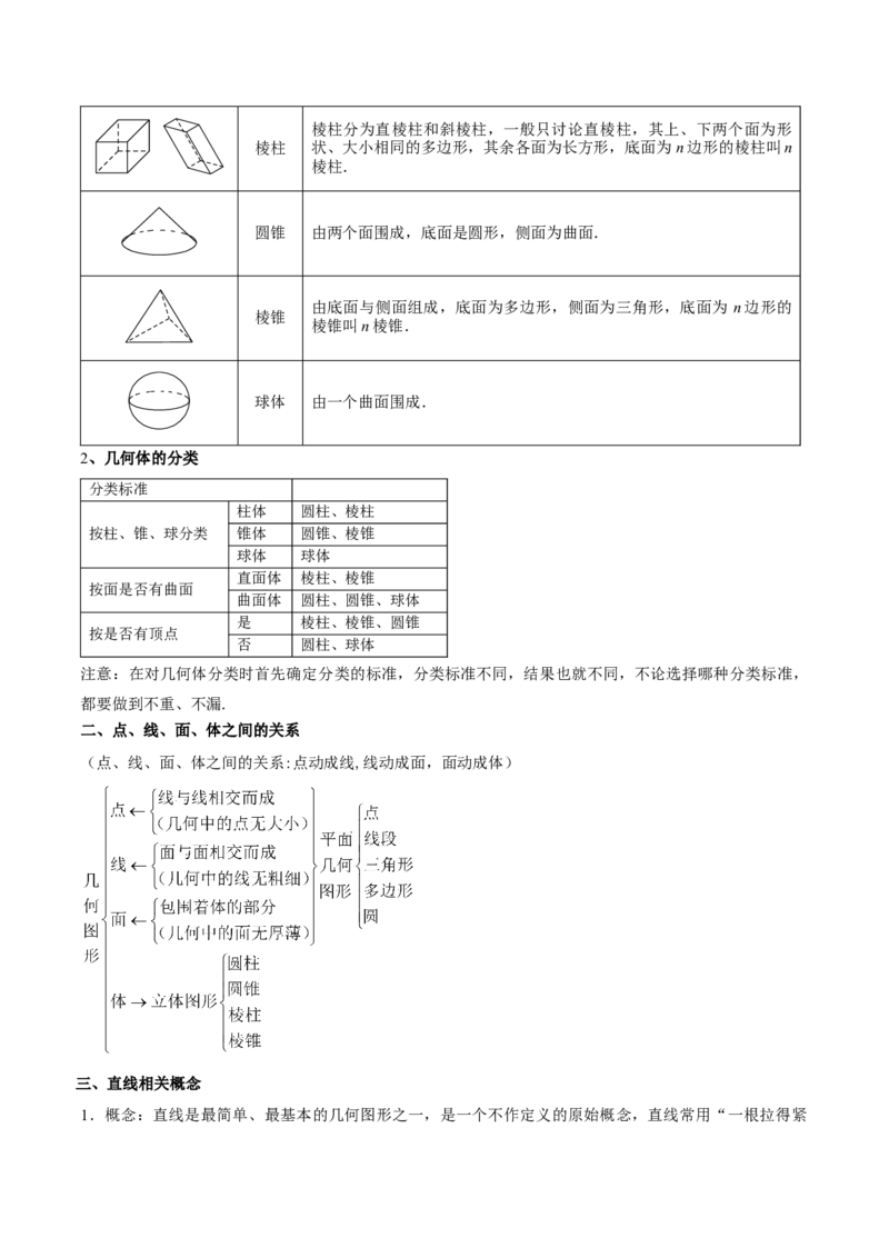 第六章几何图形初步知识归纳与题型突破（单元复习14类题型清单）（原卷版）_初中数学_七年级数学上册（人教版）_知识点汇总