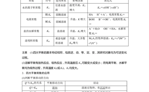 第8章第54讲　水溶液中四大平衡常数的综合应用---2023年高考化学一轮复习（新高考）_05高考化学_新高考复习资料_2023年新高考资料_一轮复习_2023年新高考大一轮复习讲义
