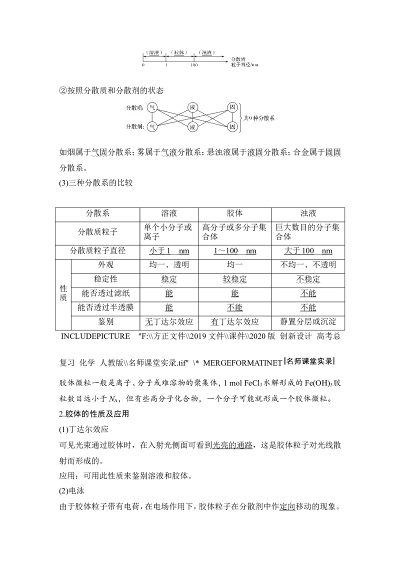 第二章第1讲_05高考化学_新高考复习资料_2022年新高考资料_2022年一轮复习各版本_1.高考化学2022年一轮复习通用版_2022年高考化学一轮复习讲义（全国版）_配套习题库