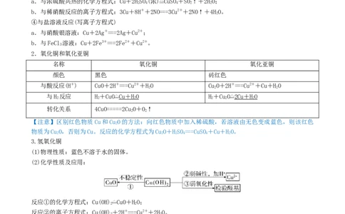 第10讲金属材料及金属矿物的开发利用（精讲）-2022年一轮复习讲练测（原卷版）_05高考化学_新高考复习资料_2022年新高考资料_2022年高考化学一轮复习讲练测