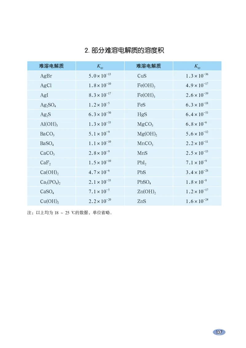普通高中教科书&middot;化学选择性必修1化学反应原理_高中全套电子教材及答案。_01高中电子教材全套_化学_鲁科版_高中年级_选择性必修1化学反应原理