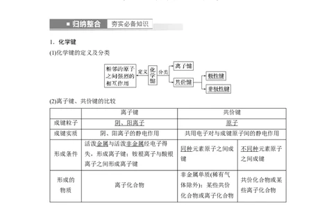 第5章第29讲　化学键　分子的空间结构---2023年高考化学一轮复习（新高考）_05高考化学_新高考复习资料_2023年新高考资料_一轮复习_2023年新高考大一轮复习讲义