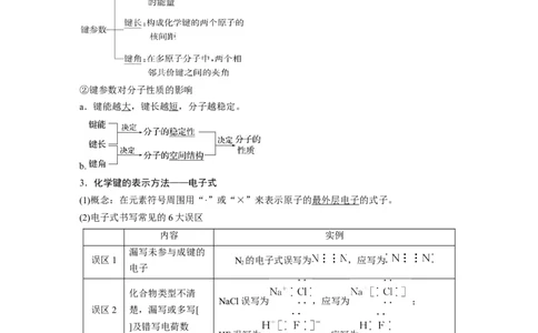 第5章第29讲　化学键　分子的空间结构---2023年高考化学一轮复习（新高考）_05高考化学_新高考复习资料_2023年新高考资料_一轮复习_2023年新高考大一轮复习讲义