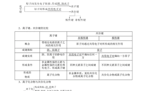 考向16化学键-备战2023年高考化学一轮复习考点微专题（新高考地区专用）_05高考化学_新高考复习资料_2023年新高考资料_一轮复习