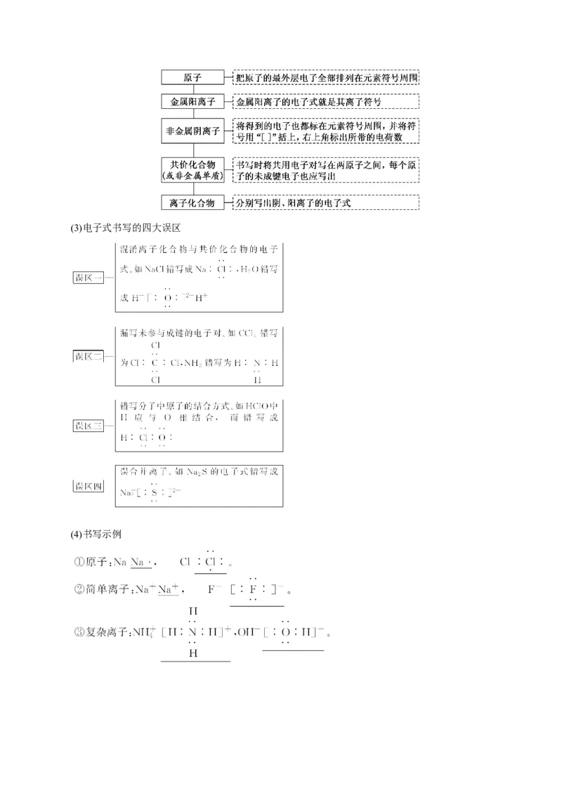 考向16化学键-备战2023年高考化学一轮复习考点微专题（新高考地区专用）_05高考化学_新高考复习资料_2023年新高考资料_一轮复习