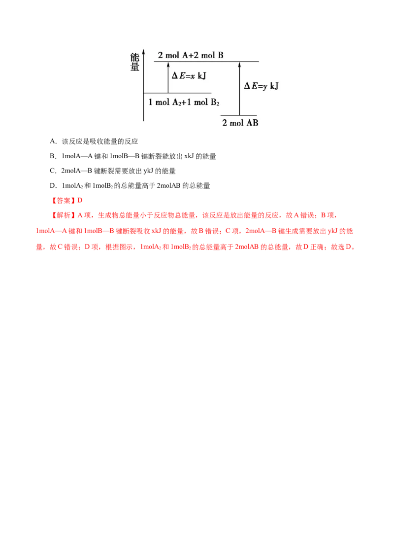 第15练化学反应与能量变化-2023年高考化学一轮复习小题多维练（解析版）_05高考化学_新高考复习资料_2023年新高考资料_一轮复习_2023年新高考化学一轮复习小题多维练