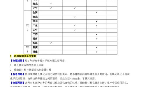 考点13硅及其化合物（核心考点精讲精练）-备战2024年高考化学一轮复习考点帮（新高考专用）（教师版）_05高考化学_新高考复习资料_2024年新高考资料_一轮复习资料