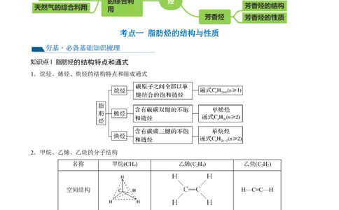 第37讲烃（讲义）（解析版）_05高考化学_新高考复习资料_2024年新高考资料_一轮复习资料_完2024年高考化学一轮复习讲练测(课件+讲义+练习)（新高考）_讲义+练习_第37讲烃（讲义）