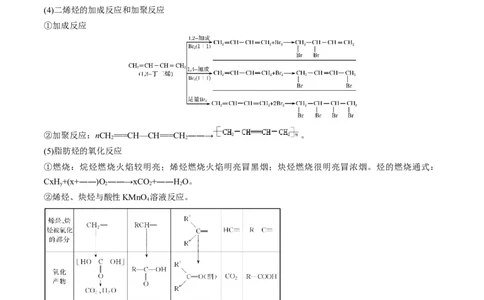 第37讲烃（讲义）（解析版）_05高考化学_新高考复习资料_2024年新高考资料_一轮复习资料_完2024年高考化学一轮复习讲练测(课件+讲义+练习)（新高考）_讲义+练习_第37讲烃（讲义）