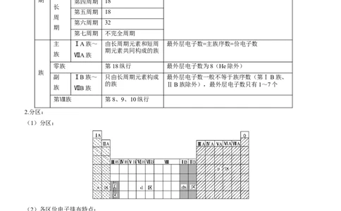 考点18元素周期律与元素周期表（核心考点精讲精练）-备战2024年高考化学一轮复习考点帮（新高考专用）（教师版）_05高考化学_新高考复习资料_2024年新高考资料_一轮复习资料