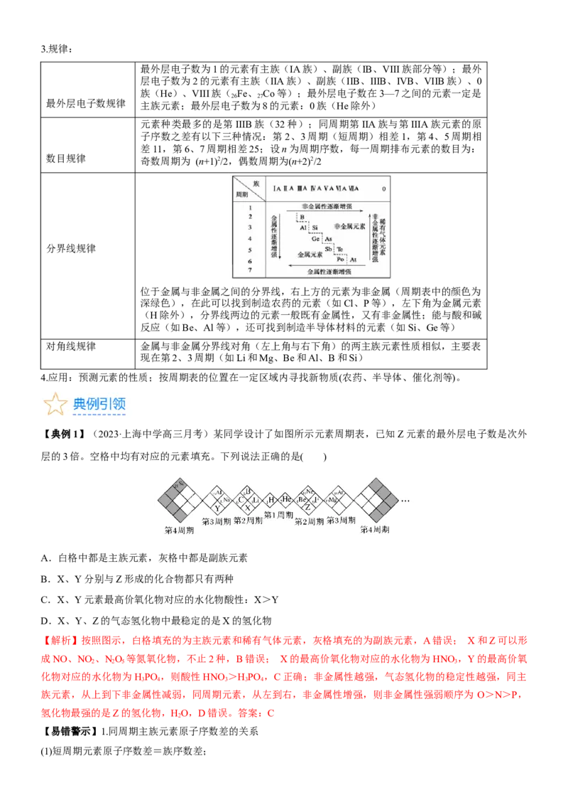 考点18元素周期律与元素周期表（核心考点精讲精练）-备战2024年高考化学一轮复习考点帮（新高考专用）（教师版）_05高考化学_新高考复习资料_2024年新高考资料_一轮复习资料