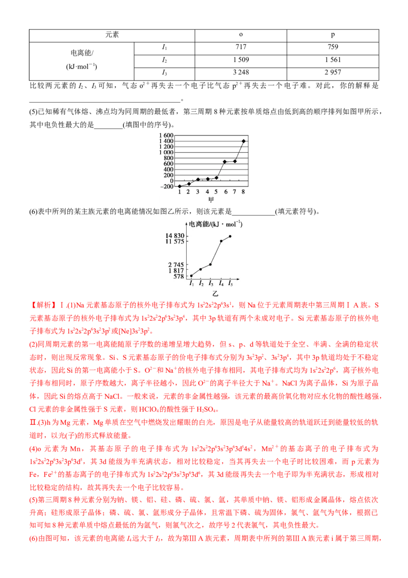 考点18元素周期律与元素周期表（核心考点精讲精练）-备战2024年高考化学一轮复习考点帮（新高考专用）（教师版）_05高考化学_新高考复习资料_2024年新高考资料_一轮复习资料