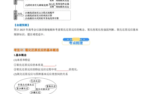 考点04氧化还原反应的基本概念和规律（核心考点精讲精练）-备战2025年高考化学一轮复习考点帮（新高考通用）（原卷版）_05高考化学_新高考复习资料_2025年新高考资料