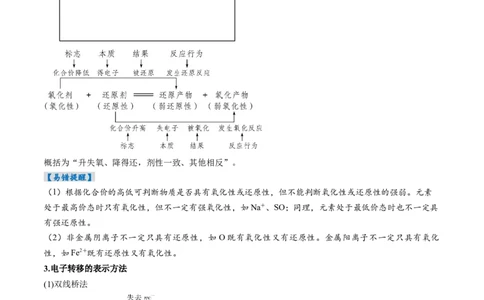 考点04氧化还原反应的基本概念和规律（核心考点精讲精练）-备战2025年高考化学一轮复习考点帮（新高考通用）（原卷版）_05高考化学_新高考复习资料_2025年新高考资料