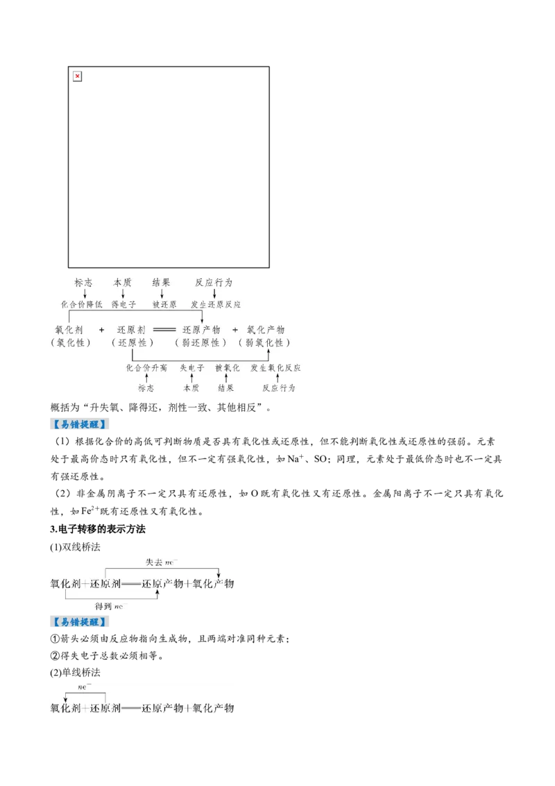 考点04氧化还原反应的基本概念和规律（核心考点精讲精练）-备战2025年高考化学一轮复习考点帮（新高考通用）（原卷版）_05高考化学_新高考复习资料_2025年新高考资料