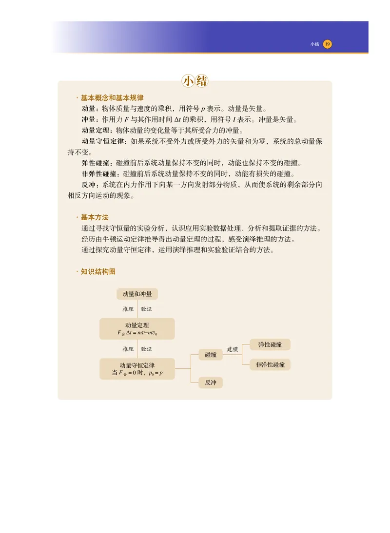 普通高中教科书&middot;物理选择性必修第一册_高中全套电子教材及答案。_01高中电子教材全套_物理_沪科技版_高中年级_选择性必修第一册