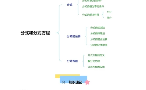 第十五章分式知识归纳与题型突破（单元复习18类题型清单）（教师版）_初中数学_八年级数学上册（人教版）_知识点汇总-U105_2025版
